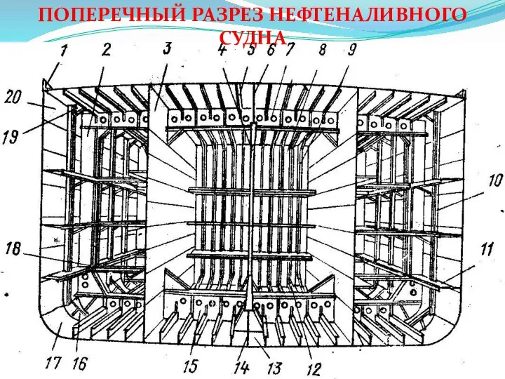 ПОПЕРЕЧНЫЙ РАЗРЕЗ НЕФТЕНАЛИВНОГО СУДНА