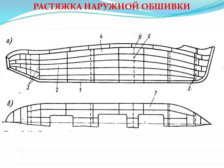 РАСТЯЖКА НАРУЖНОЙ ОБШИВКИ