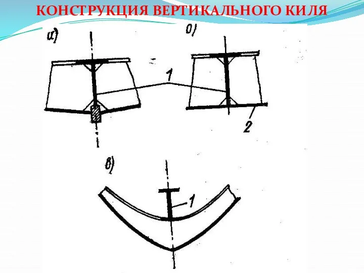 КОНСТРУКЦИЯ ВЕРТИКАЛЬНОГО КИЛЯ