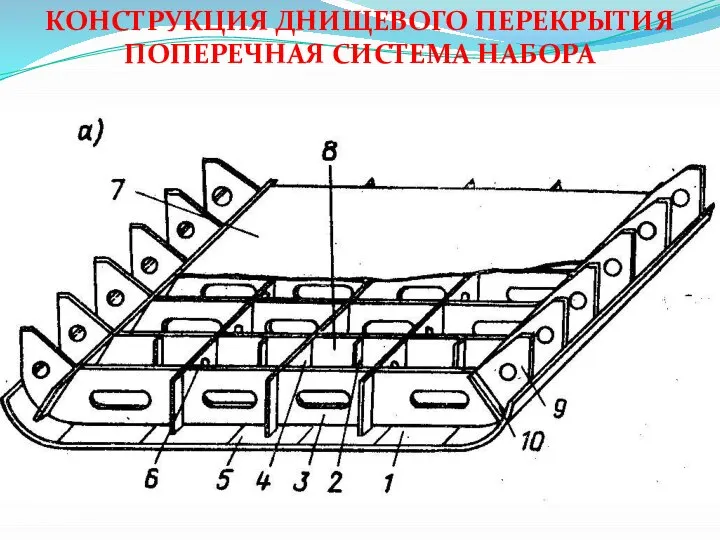 КОНСТРУКЦИЯ ДНИЩЕВОГО ПЕРЕКРЫТИЯ ПОПЕРЕЧНАЯ СИСТЕМА НАБОРА