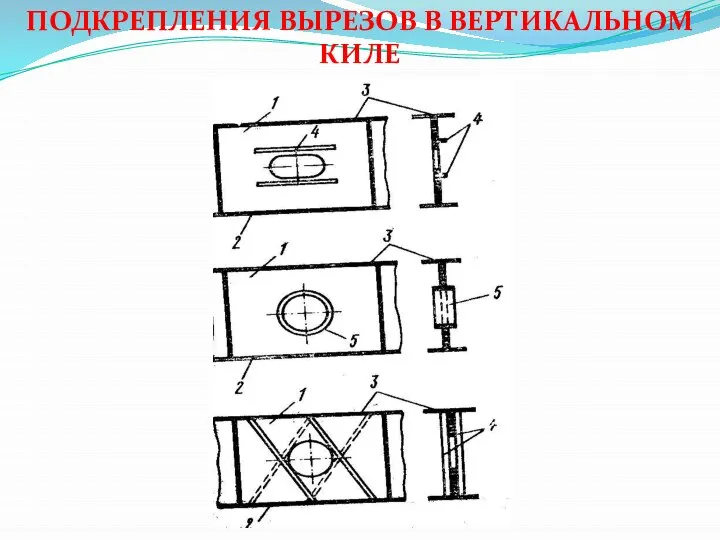 ПОДКРЕПЛЕНИЯ ВЫРЕЗОВ В ВЕРТИКАЛЬНОМ КИЛЕ