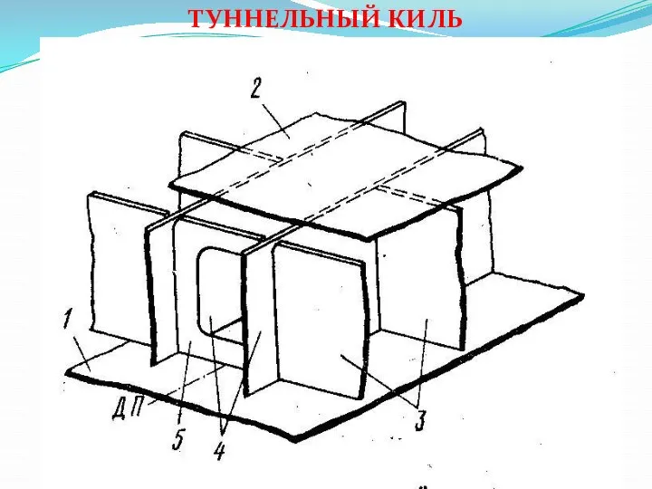 ТУННЕЛЬНЫЙ КИЛЬ