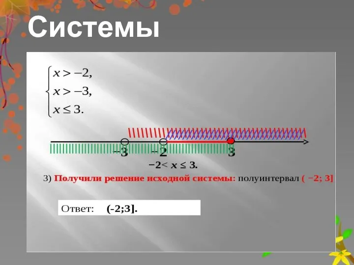 Системы неравенств