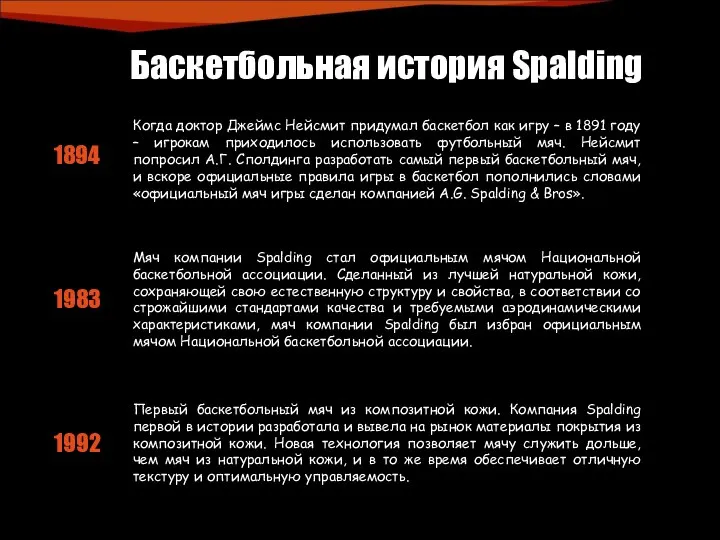 Баскетбольная история Spalding 1894 Когда доктор Джеймс Нейсмит придумал баскетбол как игру