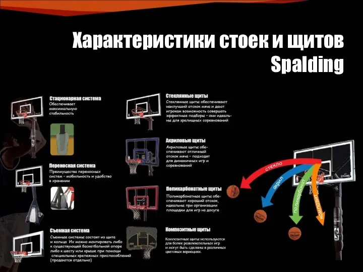 Характеристики стоек и щитов Spalding