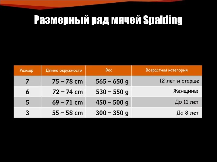 Размерный ряд мячей Spalding