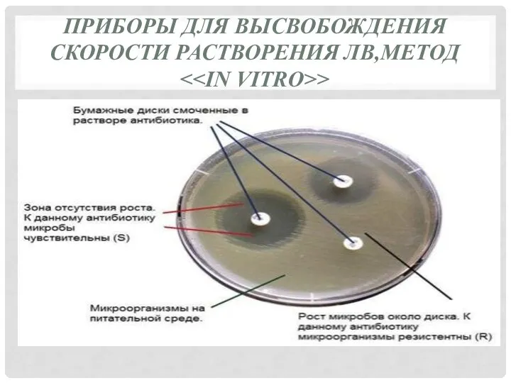 ПРИБОРЫ ДЛЯ ВЫСВОБОЖДЕНИЯ СКОРОСТИ РАСТВОРЕНИЯ ЛВ,МЕТОД >