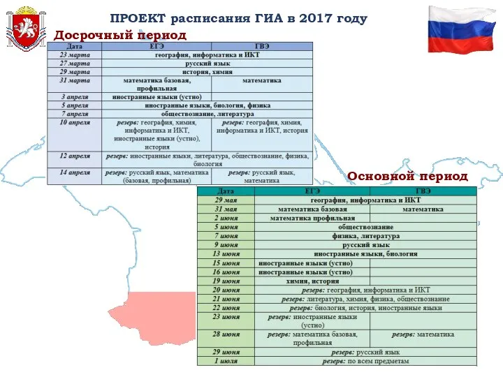 ПРОЕКТ расписания ГИА в 2017 году Досрочный период Основной период