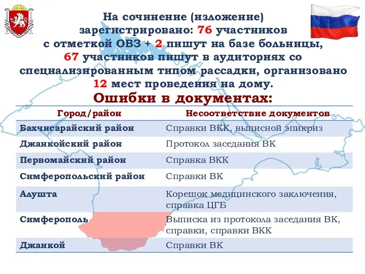 На сочинение (изложение) зарегистрировано: 76 участников с отметкой ОВЗ + 2 пишут