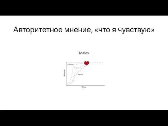 Авторитетное мнение, «что я чувствую»