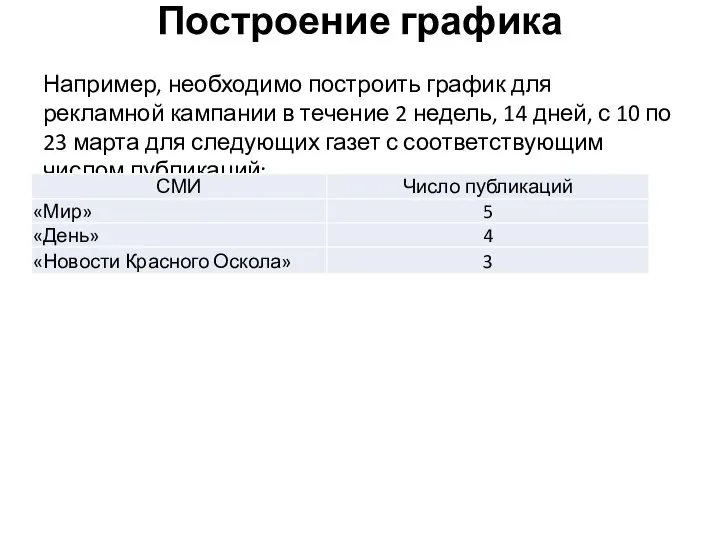 Построение графика Например, необходимо построить график для рекламной кампании в течение 2