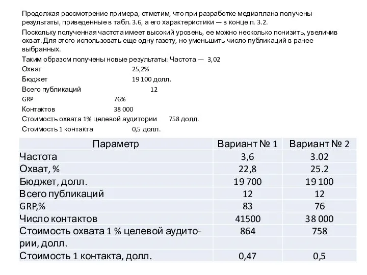 Продолжая рассмотрение примера, отметим, что при раз­работке медиаплана получены результаты, приведенные в