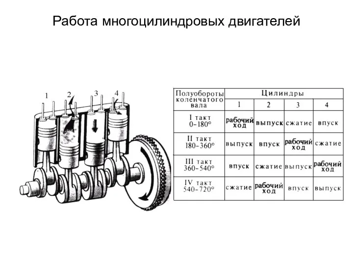 Работа многоцилиндровых двигателей