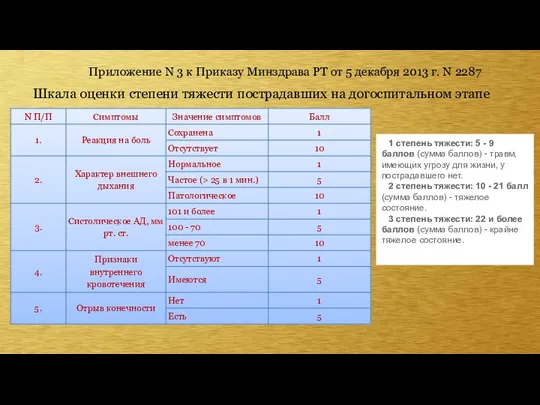 Приложение N 3 к Приказу Минздрава РТ от 5 декабря 2013 г.