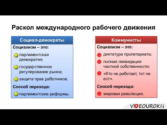 Раскол международного рабочего движения Социализм – это: парламентская демократия; государственное регулирование рынка;