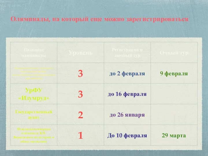 Олимпиады, на который еще можно зарегистрироваться