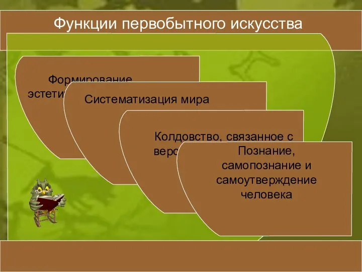 Формирование эстетического чувства Колдовство, связанное с верой в магическую силу изображения Систематизация