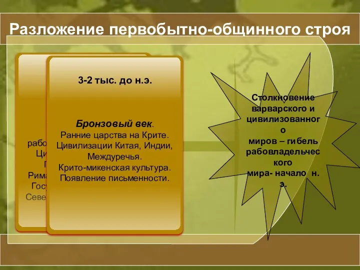 Разложение первобытно-общинного строя Столкновение варварского и цивилизованного миров – гибель рабовладельческого мира- начало н.э.