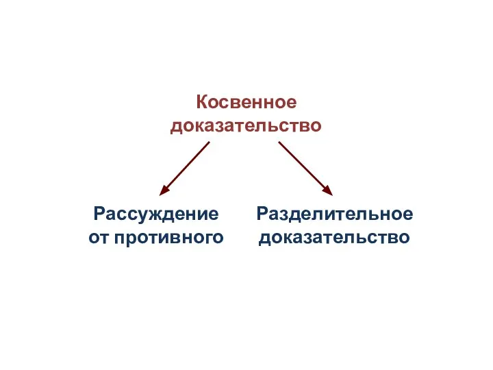 Косвенное доказательство Рассуждение от противного Разделительное доказательство