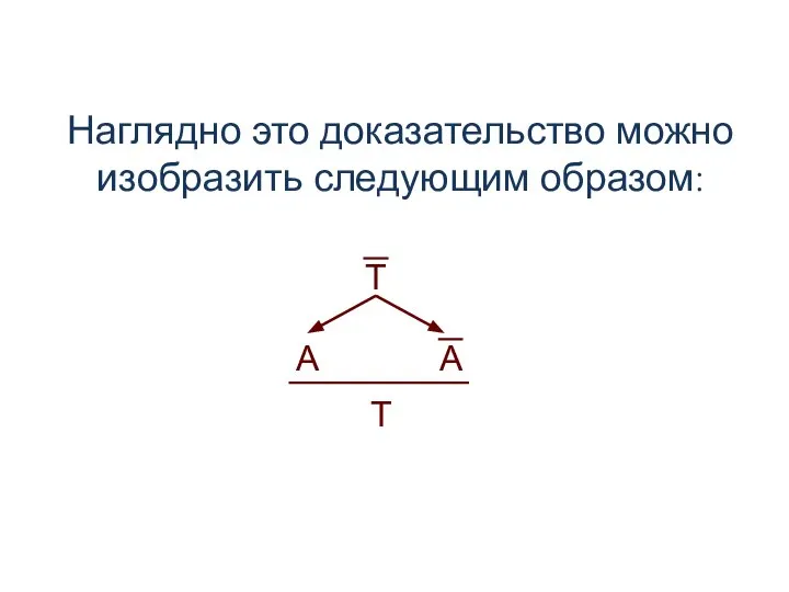 T A A T Наглядно это доказательство можно изобразить следующим образом: