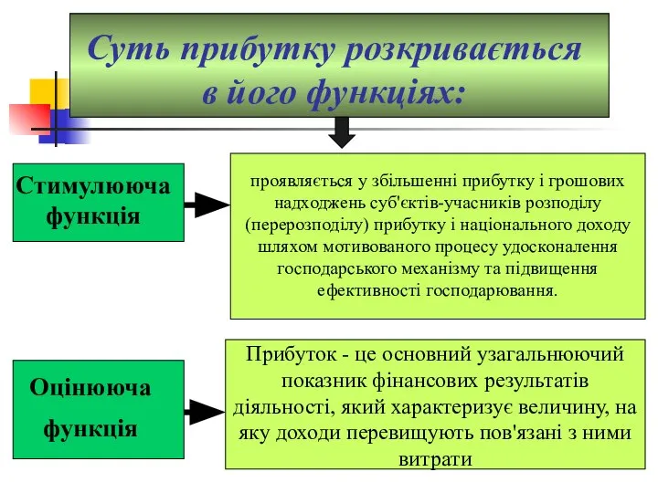 Суть прибутку розкривається в його функціях: проявляється у збільшенні прибутку і грошових