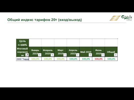 Общий индекс тарифов 20т (вход/выход)