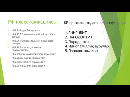 РФ классификациясы К05.2 Жедел Пародонтит К05.20 ПЕриодонтальный абсцесс(без свища) К05.21 ПЕриодонтальный абсцесс(со