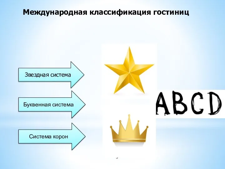 Международная классификация гостиниц Звездная система Буквенная система Система корон