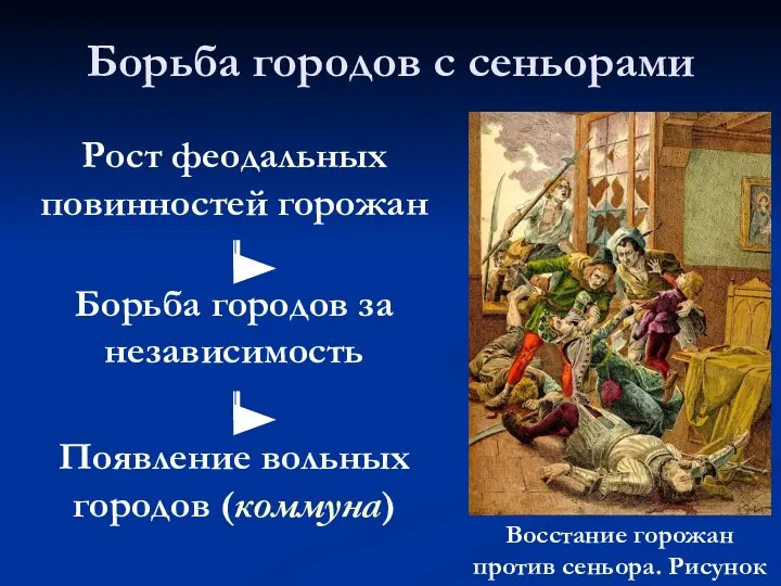 Борьба городов с сеньорами Рост феодальных повинностей горожан Борьба городов за независимость