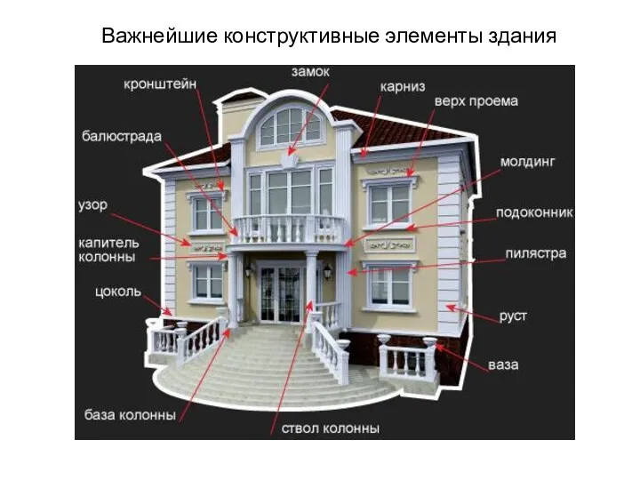 Важнейшие конструктивные элементы здания