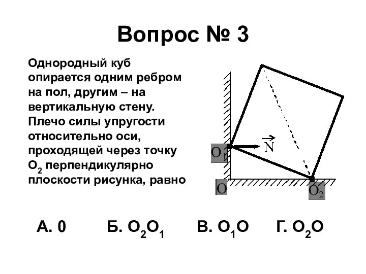 Вопрос № 3 Однородный куб опирается одним ребром на пол, другим –