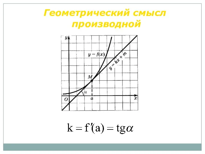 Геометрический смысл производной