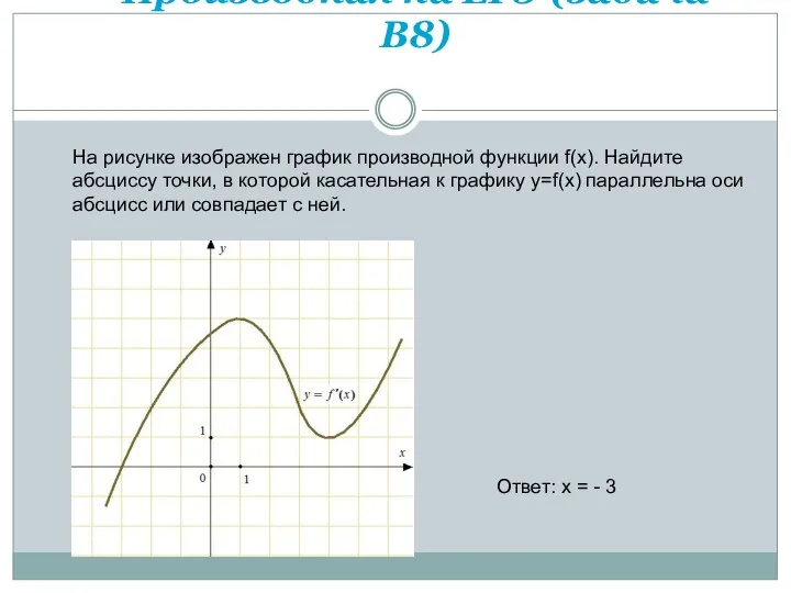 Производная на ЕГЭ (задача В8) На рисунке изображен график производной функции f(x).