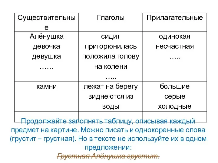 Продолжайте заполнять таблицу, описывая каждый предмет на картине. Можно писать и однокоренные