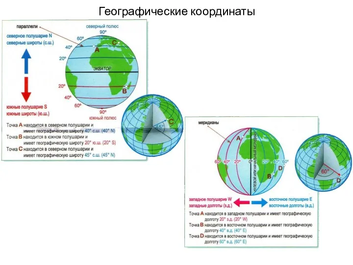 Географические координаты