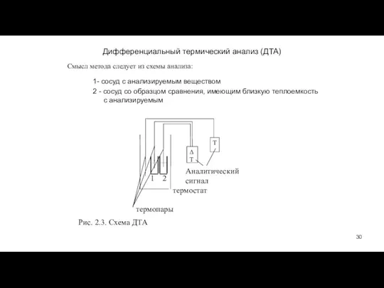Дифференциальный термический анализ (ДТА) 1- сосуд с анализируемым веществом 2 - сосуд