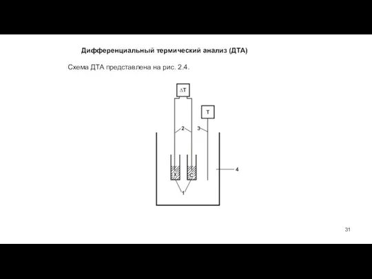 Дифференциальный термический анализ (ДТА) Схема ДТА представлена на рис. 2.4.