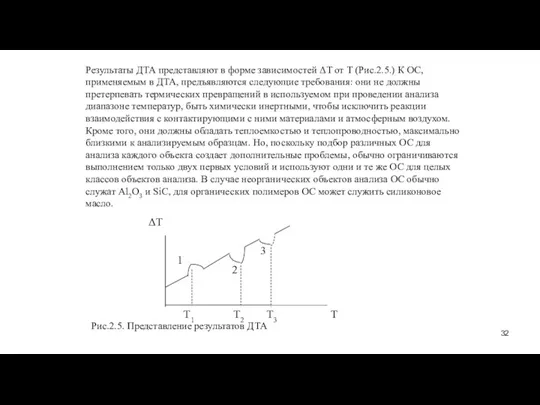 Результаты ДТА представляют в форме зависимостей ΔT от T (Рис.2.5.) К ОС,