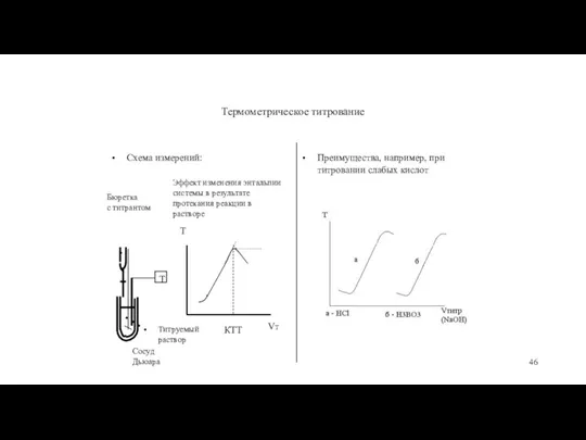 Термометрическое титрование Схема измерений: Бюретка с титрантом Эффект изменения энтальпии системы в