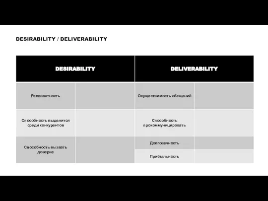 DESIRABILITY / DELIVERABILITY