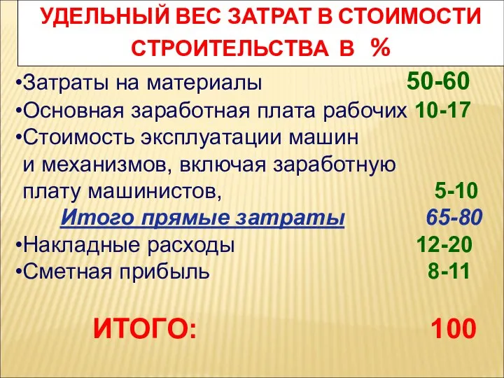 УДЕЛЬНЫЙ ВЕС ЗАТРАТ В СТОИМОСТИ СТРОИТЕЛЬСТВА В % Затраты на материалы 50-60