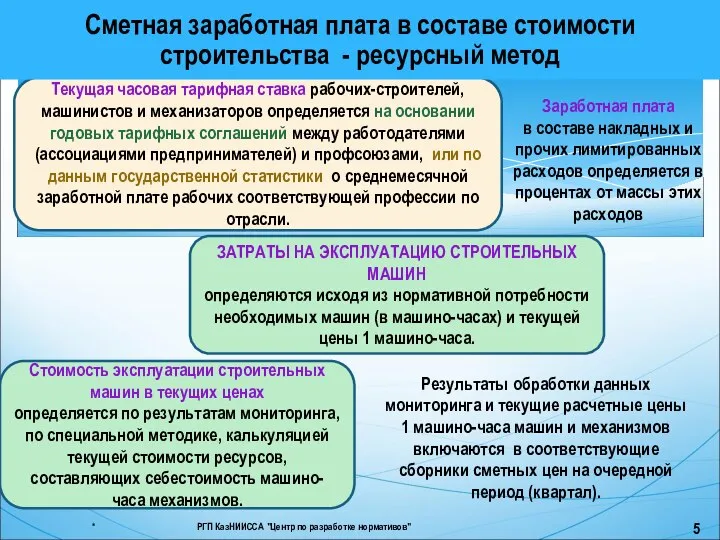 Текущая часовая тарифная ставка рабочих-строителей, машинистов и механизаторов определяется на основании годовых