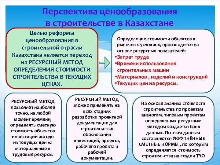 Определение стоимости объектов в рыночных условиях, производится на основе ресурсных показателей: Затрат