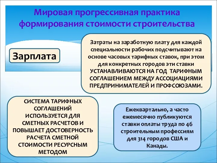 Мировая прогрессивная практика формирования стоимости строительства Ежеквартально, а часто ежемесячно публикуются ставки