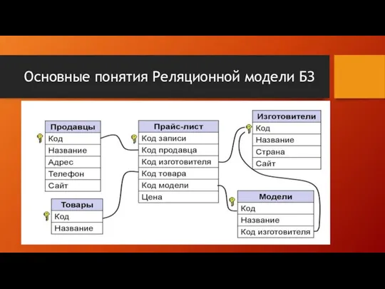 Основные понятия Реляционной модели БЗ