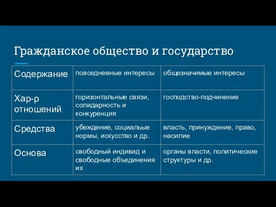 Гражданское общество и государство