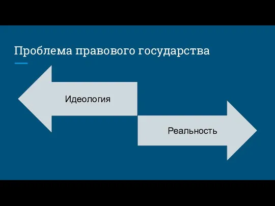 Проблема правового государства Идеология Реальность