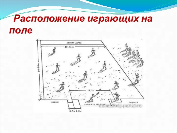 Расположение играющих на поле