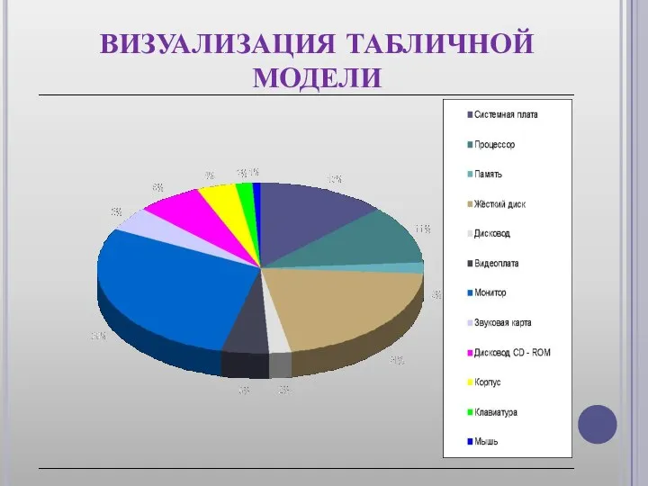 ВИЗУАЛИЗАЦИЯ ТАБЛИЧНОЙ МОДЕЛИ