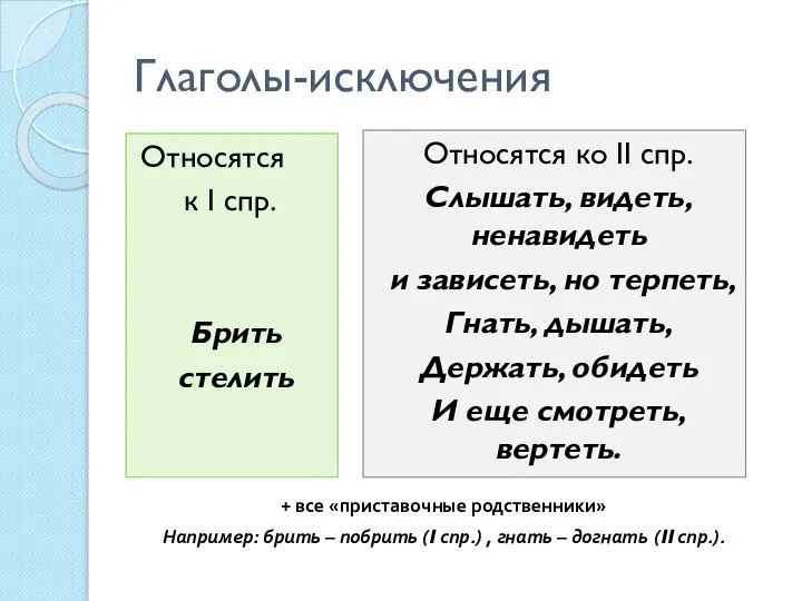 Глаголы-исключения Относятся к I спр. Брить стелить Относятся ко II спр. Слышать,